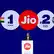 Reliance Jio lost over 9 million subscribers in January, but that is a good thing – here’s why